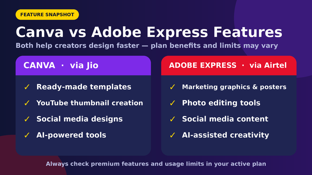 Canva and Adobe Express comparison