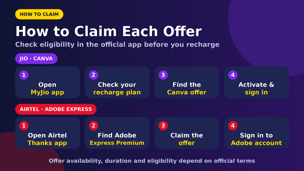 Canva vs Adobe Express