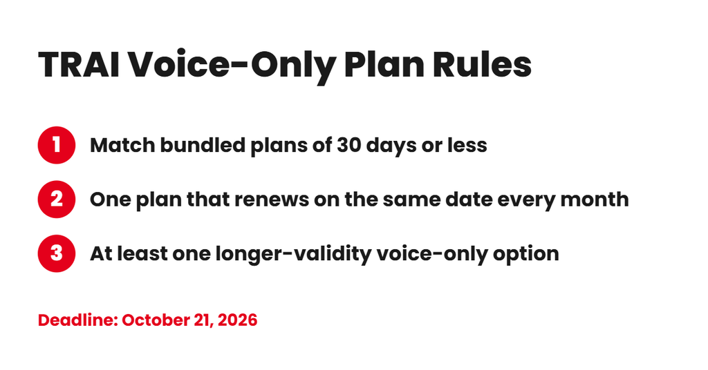 TRAI voice only plans